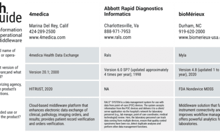 January/February 2021 Tech Guide: Laboratory Information Systems, Operational Middleware
