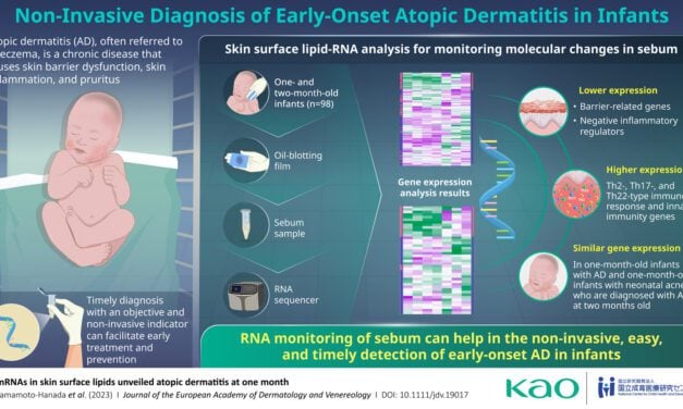 Novel Method Diagnoses Infant Atopic Dermatitis with Sebum